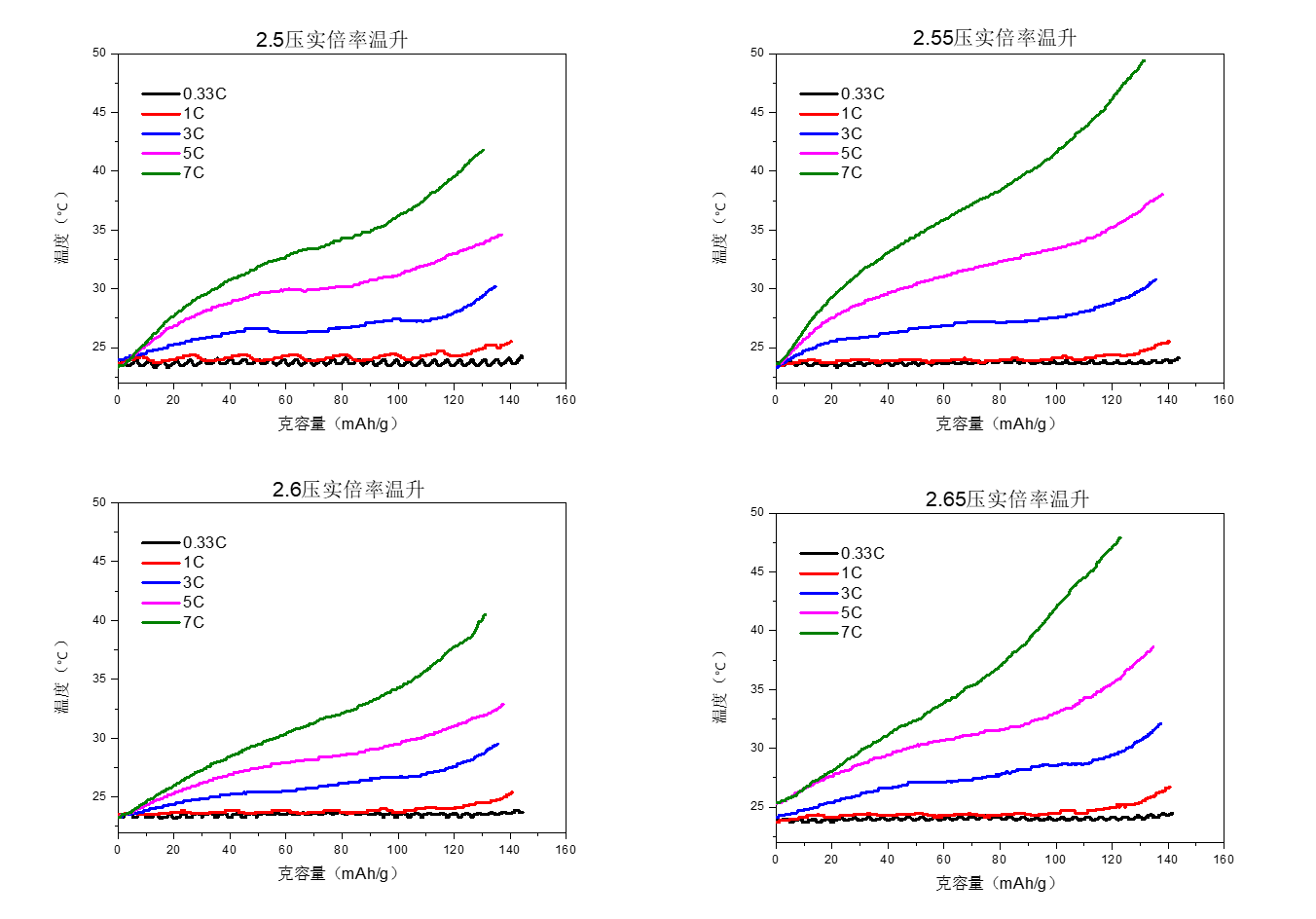 磷酸鐵鋰正極（LFP）技術參數