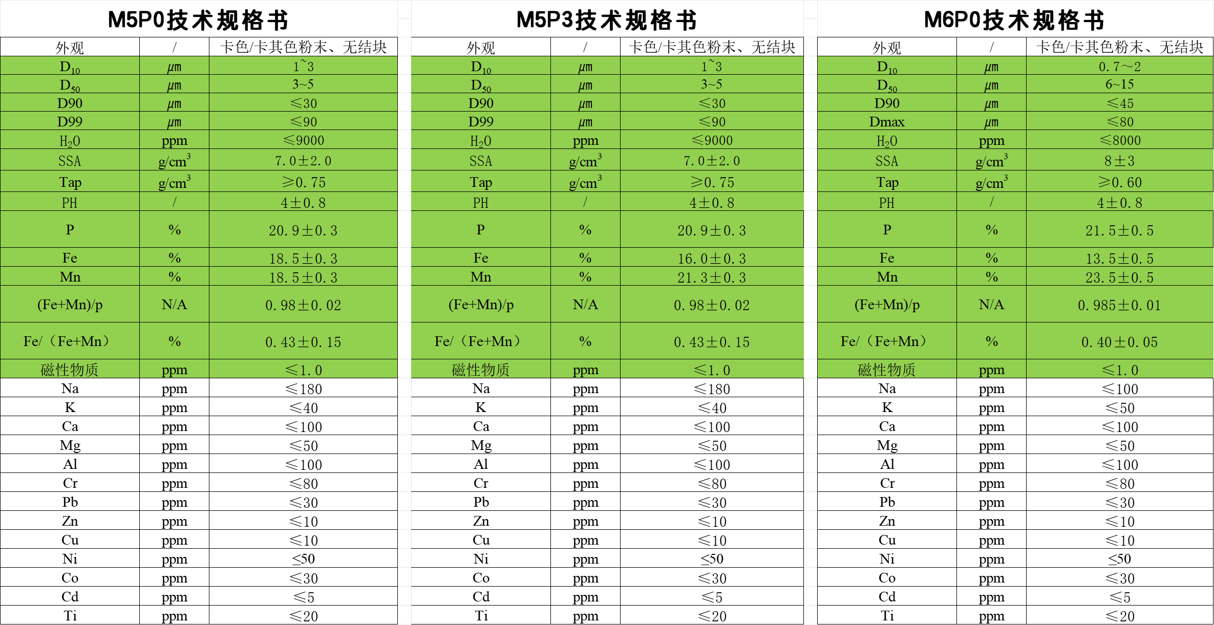 LFMP前驅體（磷酸鐵錳）